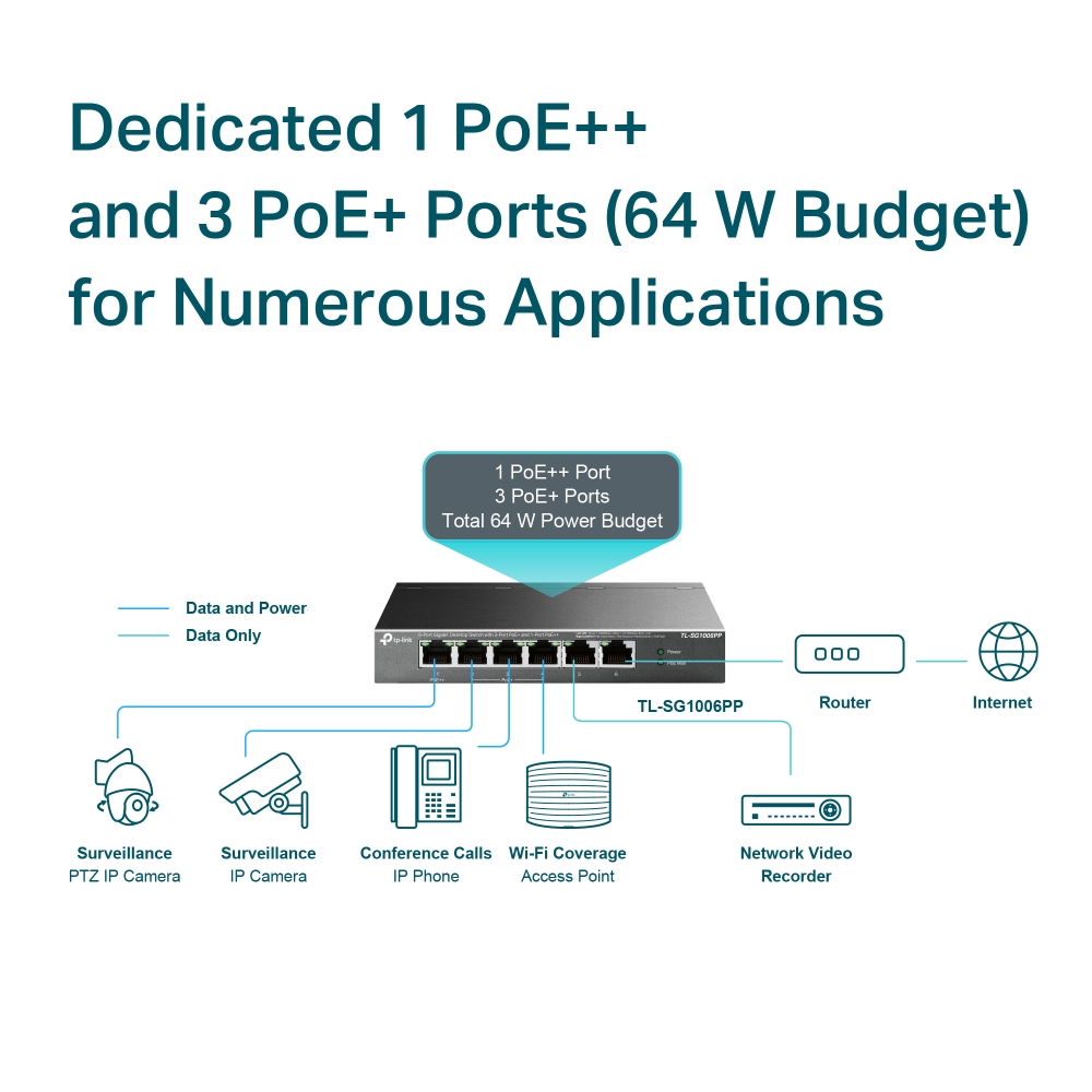 Коммутатор неуправляемый 1 Гбит/с TP-Link TL-SG1006PP (6 портов, PoE)-4