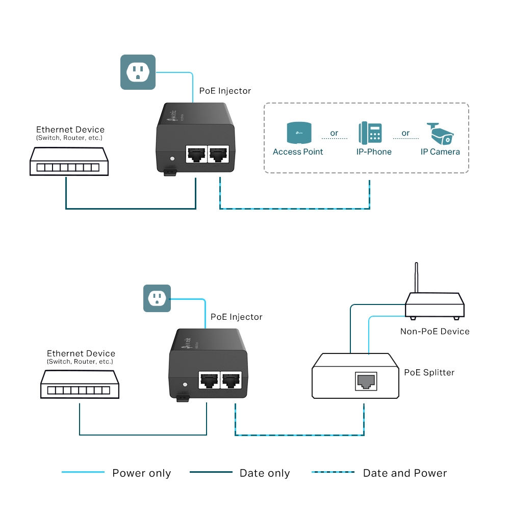 PoE-инжектор TP-Link TL-POE160S-3