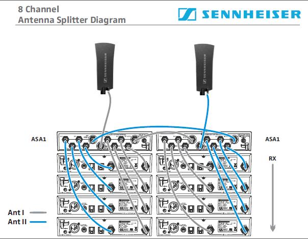 Антенный Сплиттер Активный Sennheiser ASA 1-3