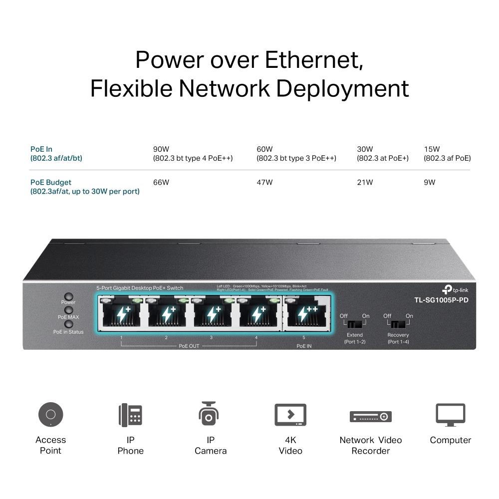 Коммутатор неуправляемый 1 Гбит/с TP-Link TL-SG1005P-PD (5 портов, PoE)-5