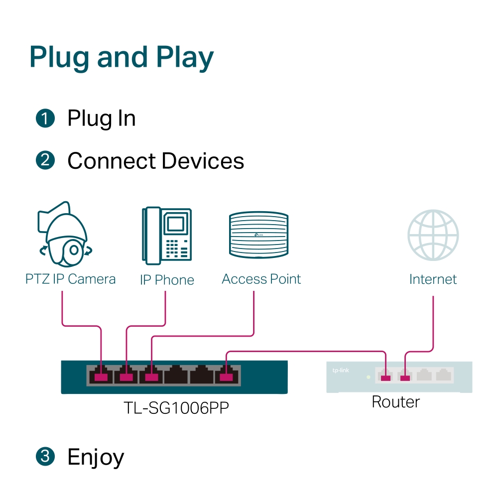 Коммутатор неуправляемый 1 Гбит/с TP-Link TL-SG1006PP (6 портов, PoE)-3