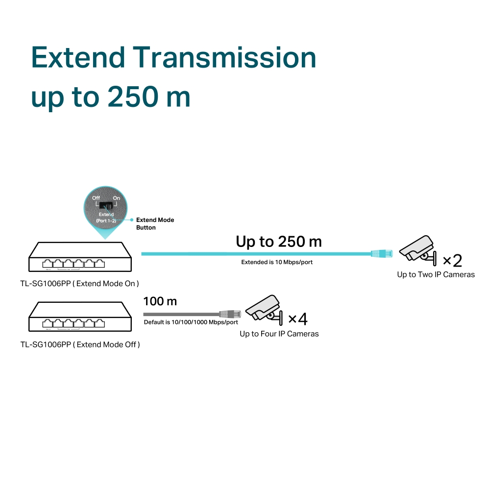 Коммутатор неуправляемый 1 Гбит/с TP-Link TL-SG1006PP (6 портов, PoE)-6