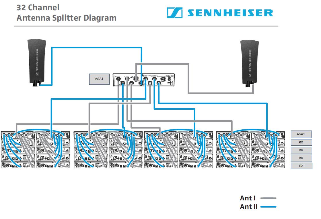 Антенный Сплиттер Активный Sennheiser ASA 1-5