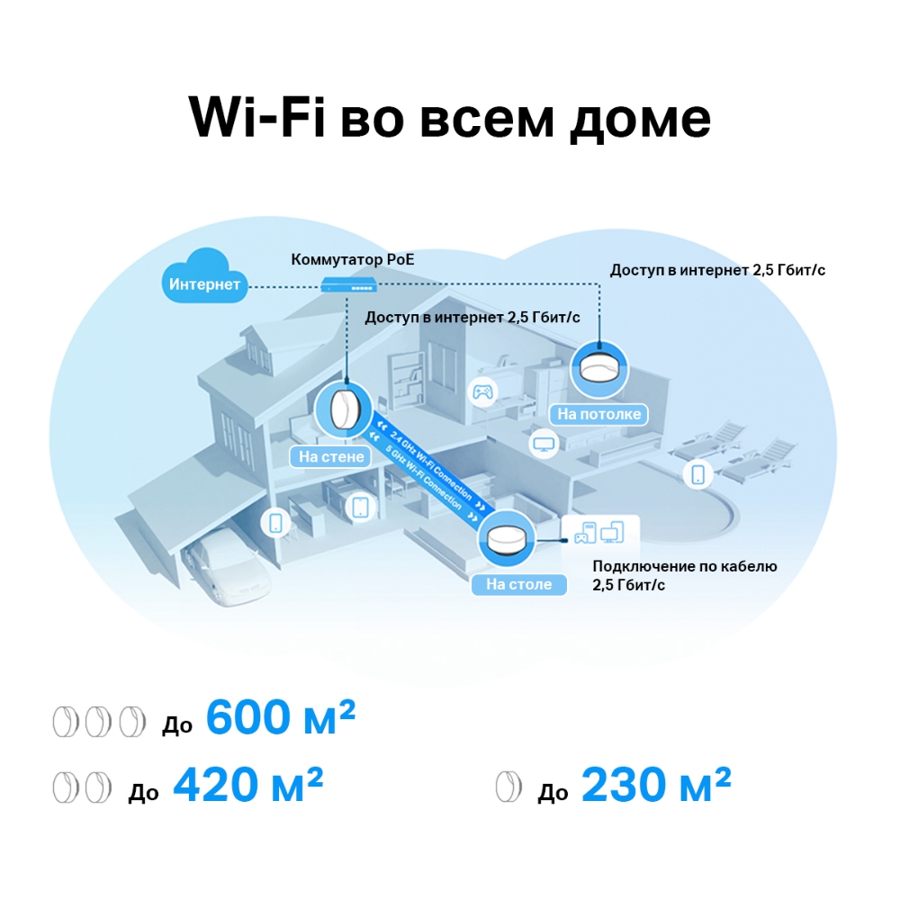 Mesh Wi-Fi система TP-Link Deco X50-PoE (hardware ver.2.0)-2