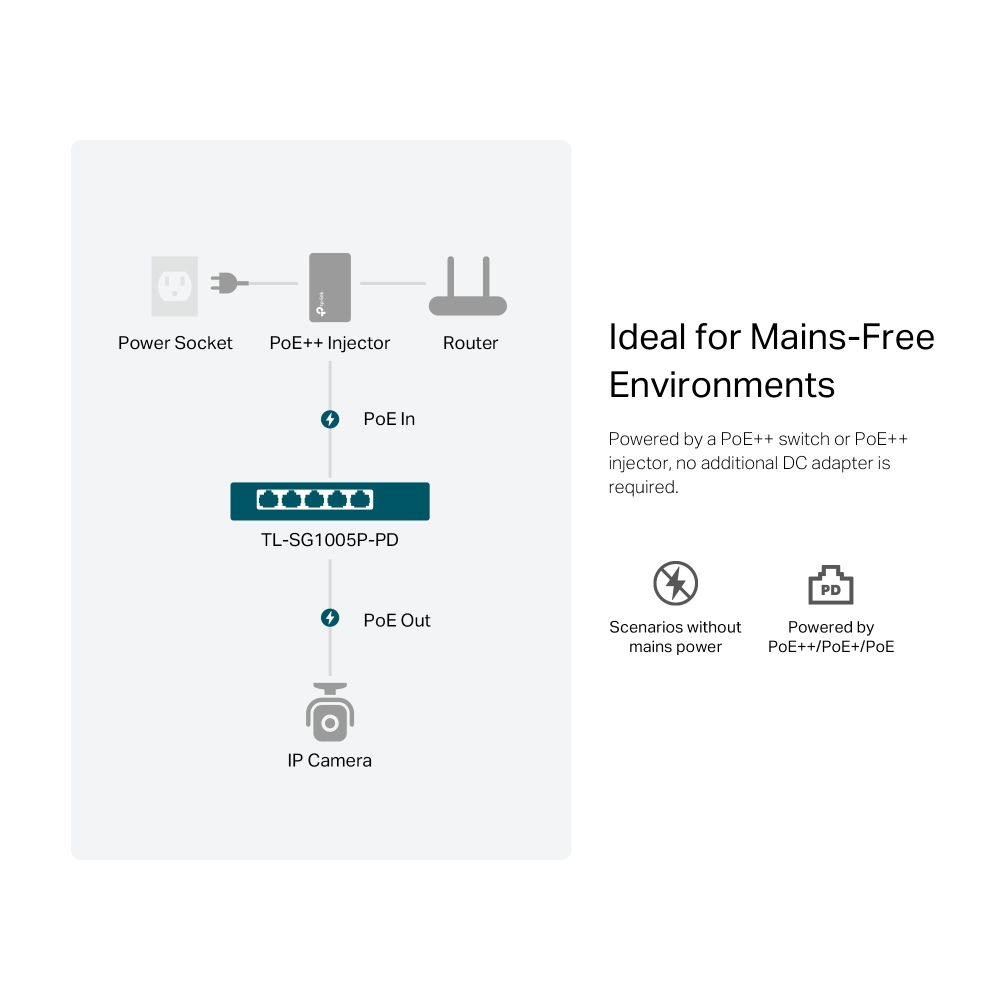 Коммутатор неуправляемый 1 Гбит/с TP-Link TL-SG1005P-PD (5 портов, PoE)-2