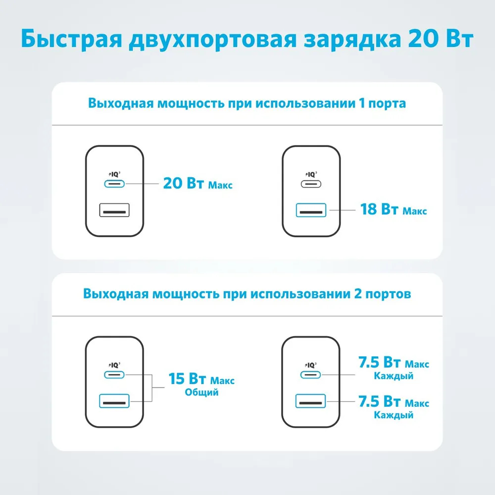Зарядное Устройство USB Anker 312 USB-A / USB-C (B2348) 2 порта/20Вт-3