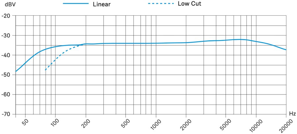 Микрофон - Пушка Sennheiser MKE 600-2