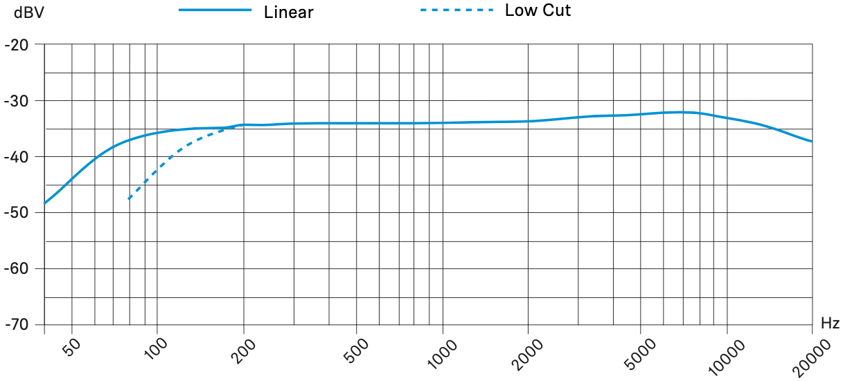 Микрофон - Пушка Sennheiser MKE 600-2