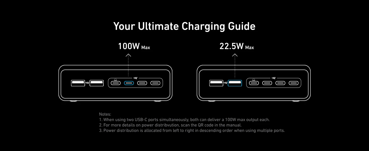 Зарядное Устройство USB Anker Prime 200W 6 Port GaN (A2683341) КОМПЛЕКТ-7