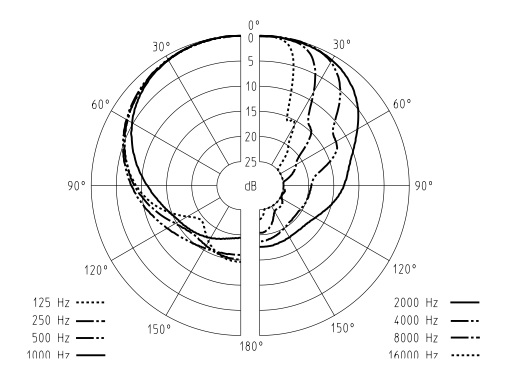 Микрофон - Пушка Sennheiser MKH 70-3