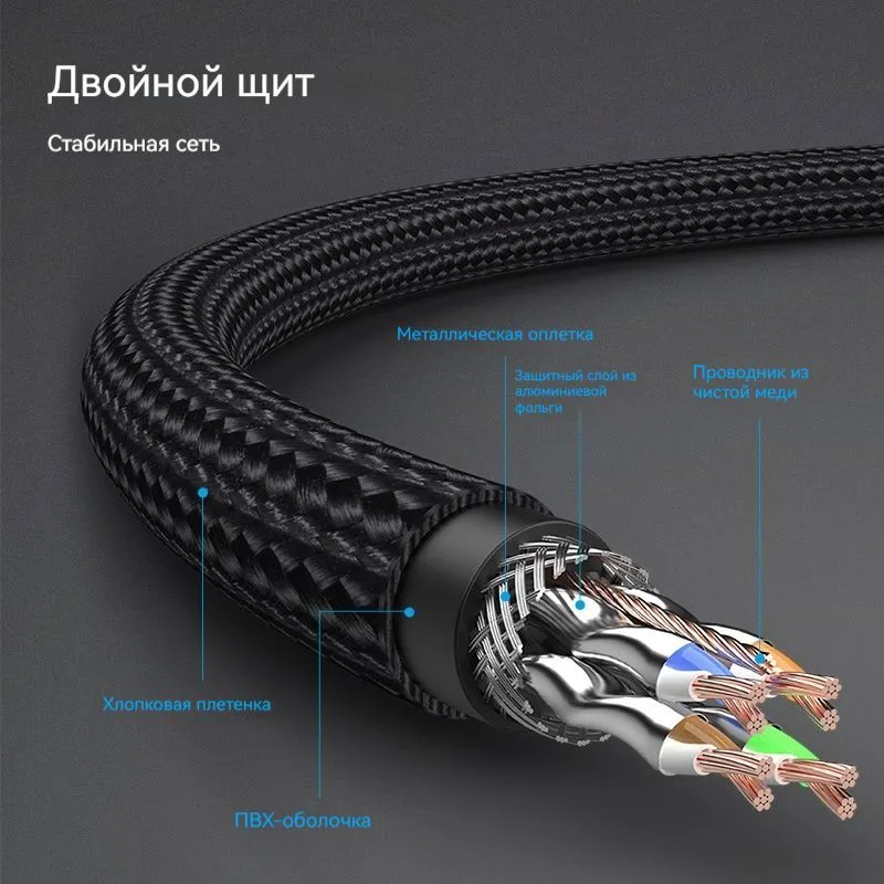 Кабель Сетевой SF/FTP RJ-45 Ethernet CAT8 Плетеная оболочка Vention BK 5м-4