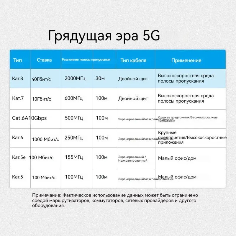 Кабель Сетевой SF/FTP RJ-45 Ethernet CAT8 Плетеная оболочка Vention BK 5м-6