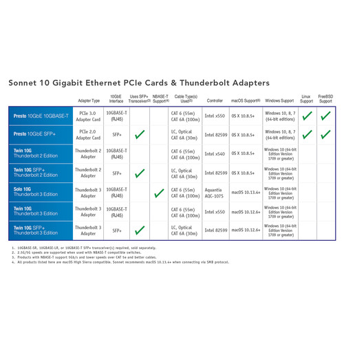 Адаптер Ethernet 10 Gigabit на Thunderbolt 3Sonnet Solo 10GBASE-T (NBASE-T Support)-4