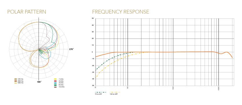 Накамерный Микрофон-Пушка Rode VideoMic NTG КОМПЛЕКТ К2-3