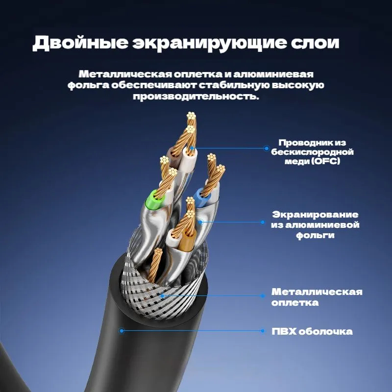 Кабель Сетевой F/FTP RJ-45 Ethernet CAT8 Vention ПВХ оболочка BK 20м-5