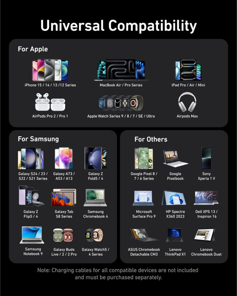 Зарядное Устройство USB Anker Prime 200W 6 Port GaN (A2683341) КОМПЛЕКТ-3