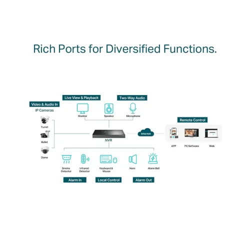 Сетевой Видеорегистратор TP-Link VIGI NVR4032H-2