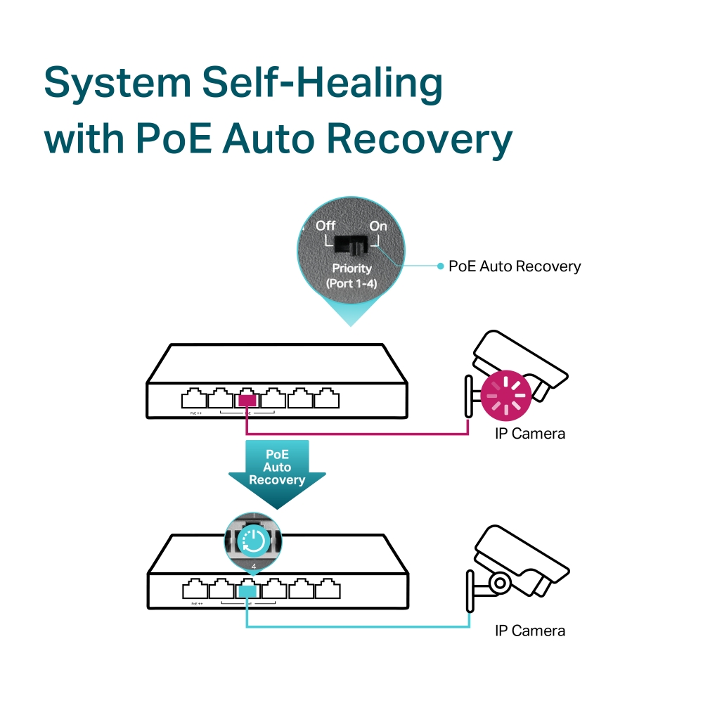 Коммутатор неуправляемый 1 Гбит/с TP-Link TL-SG1006PP (6 портов, PoE)-7