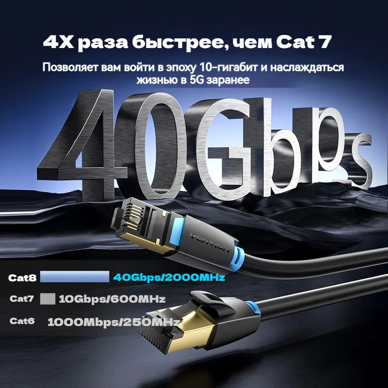 Кабель Сетевой F/FTP RJ-45 Ethernet CAT8 Vention ПВХ оболочка BK 20м-8