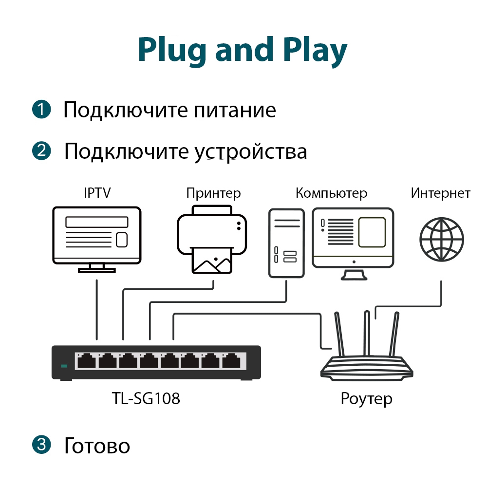 Коммутатор неуправляемый 1 Гбит/с TP-Link TL-SG108 (8 портов)-3